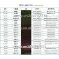 Colorants à complexes métalliques, rouge solvant 122 utilisés dans les revêtements pour le bois, la coloration du papier aluminium; les colorants pour cuir;